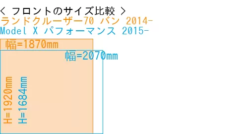 #ランドクルーザー70 バン 2014- + Model X パフォーマンス 2015-